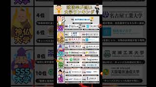 【意外と人生勝ち組】就職率の高い大学ランキング #就活