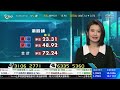 tvb 智富360｜2023年07月20日｜阿里巴巴｜信義光能｜地產股