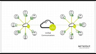 NETSCOUT | Unified Communications at a Glance