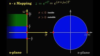 Digital Control Series 13: Common digital filters and z-plane mapping