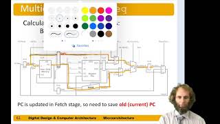 DDCA Ch7 - part 8:  RISC-V Multicycle Processor - Other Instructions