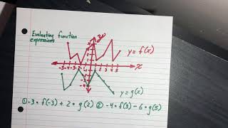 Evaluating Functions with Function Expressions