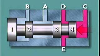 Spool Valves