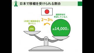 臓器移植の基礎知識Ⅰ（●移植医療を支えるしくみ　●データで見る日本の現状　●意思表示について）