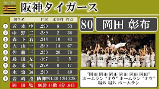 【㊗️阪神優勝】阪神タイガース 2023年9月14日 vs巨人 1-9応援歌【AIきりたん】