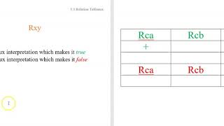 5.3b Quantificational Semantics 3: Relation Tableaux