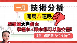 【2024開局8連陰】技術分析 | 洞悉大戶之必要 | 市場結構 101 | 圖表分析