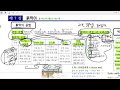 토질및기초기술사 078 흙막이 공법 종류 및 특징