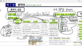 [토질및기초기술사] 078 흙막이 공법 종류 및 특징