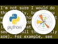 Python - How to have same maximum on multiple histograms
