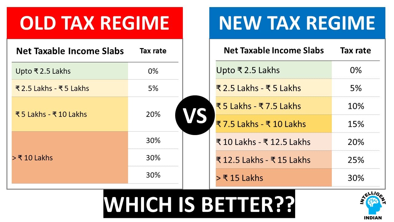 Income Tax Calculator New Regime 2023 24 Excel - Printable Forms Free ...