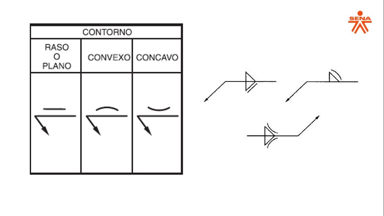 Simbolos De Soldadura