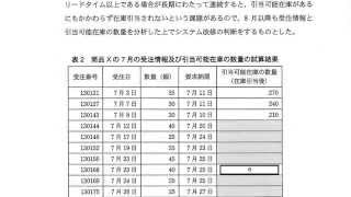 平成26年 2014秋 午後 基本情報処理技術者試験 FE 問7