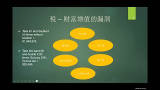 CNIW基金会长者福利公益讲座系列之三：加拿大长者和家庭资产的保全