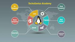 Linux System Programming (PART-8) | Semaphore | Synchronization Technique.