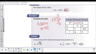2007 Saxon Math Course 2 L48 Fraction Decimal Percent Equivalents Lesson Video