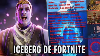 El Iceberg de Fortnite Explicado (Misterios y Teorías)