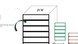 Core JAVA Part 3 - History and JVM Architecture