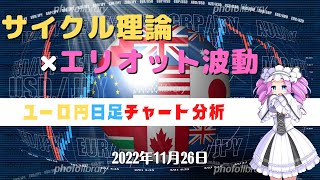 【年間10000pips獲得】ユーロ円日足チャート分析と今後のトレード【FX】【四国めたん】【11月26日】