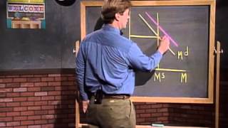 Principles of Macroeconomics. Part 13