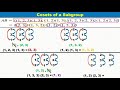 Cycle Notation - (Abstract Algebra)