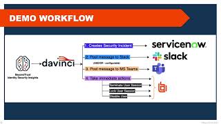 Ping Da Vinci - BeyondTrust Identity Security Insights Integration with Privileged Remote Access