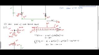Frame Analysis Example 2 Part 1 Shear and Moment Diagrams Structural Analysis