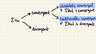 Math 3B 11.6 Absolute Convergence and the Root and Ratio Tests