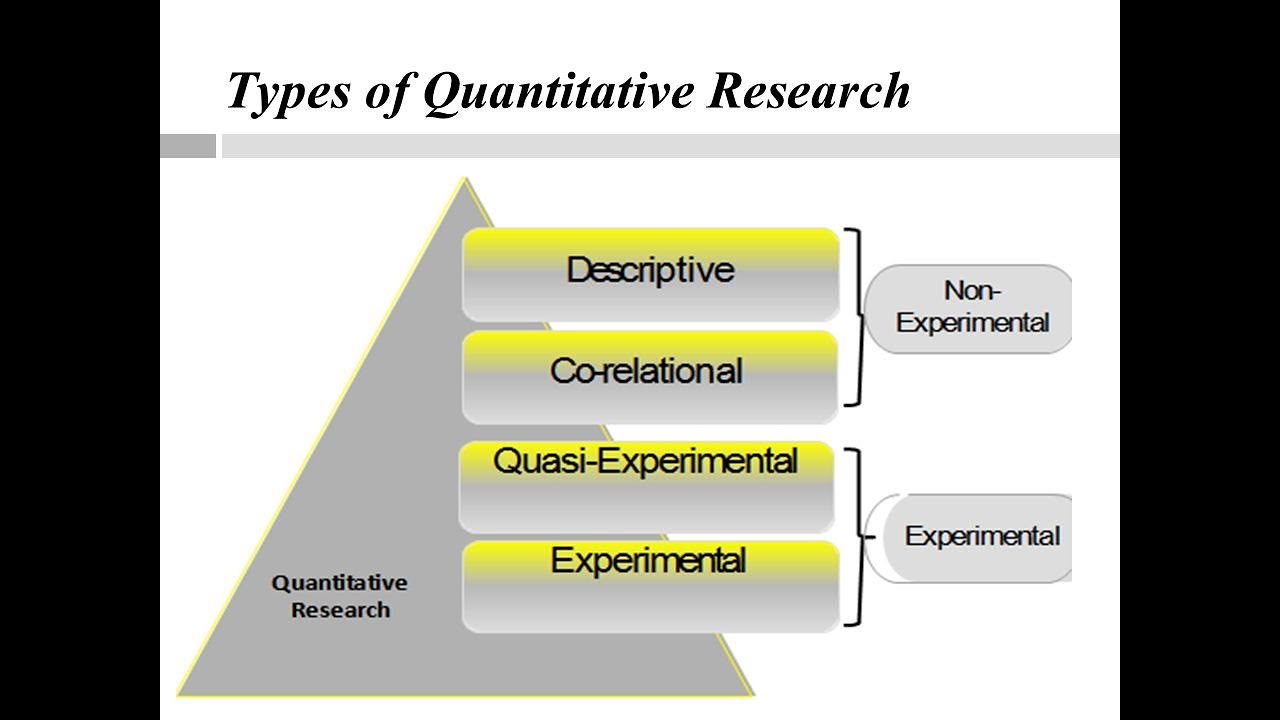 Quantitative Research Design Sample Quantitative Research Definition