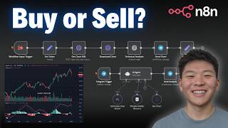 How I Built A Technical Analyst AI Agent in n8n With No Code