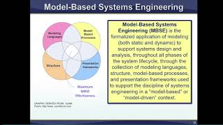 Webinar: Model-Based Systems Engineering De-mystified with Dr. Warren Vaneman
