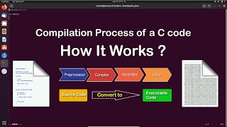 Understanding the C Compilation Process | Step-by-Step Tutorial