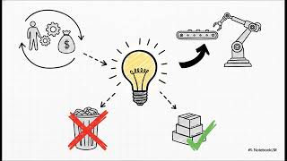 Multi Factor Productivity 1