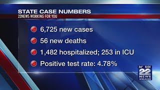 Massachusetts COVID-19 Weekend Report: 56 new deaths, 6,725 new cases