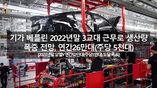 기가 베를린 2022년말 3교대 근무로 생산량 폭증 전망 (연간 26만대,주당 5천대 목표)