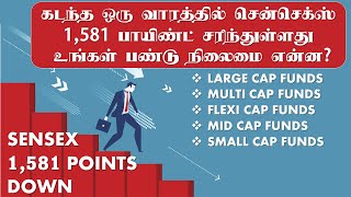 கடந்த ஒரு வாரத்தில் சென்செக்ஸ் 1,581 பாயிண்ட் சரிந்துள்ளது உங்கள் பண்டு நிலைமை என்ன?