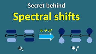 Secret behind Spectral shifts