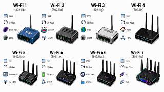 EVERY Wi-Fi Generation Explained in 9 minutes