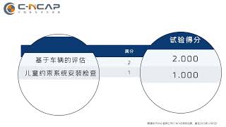 吉利银河L7获C-NCAP五星安全认证，综合得分率90%