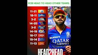 RCB Team Head To head