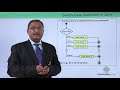 Java Essentials - Switch case statement in java