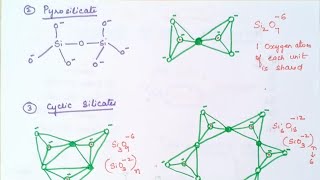 Tricks for types of Silicates |Carbon family | P block elements|Chemistry NEET, JEE|Eshwari Ma'am