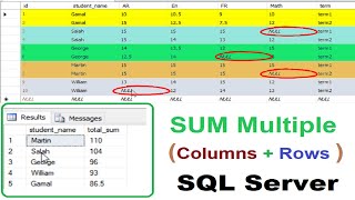 How to query to Sum Multiple columns and Multiple Rows with null values to Get total in SQL Server
