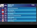 FIG Trampoline World Cup Cottbus 2024 -Women's Individual Final