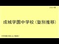 成城学園中学校 2018年春　塾別合格者