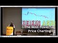 Heikin Ashi - The Most Powerful Price Charting