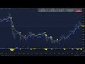 multi tradingview indicator miyagi ema macd combo test 2022 on chzusdt