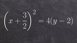 How to sketch the graph of a parabola in standard form