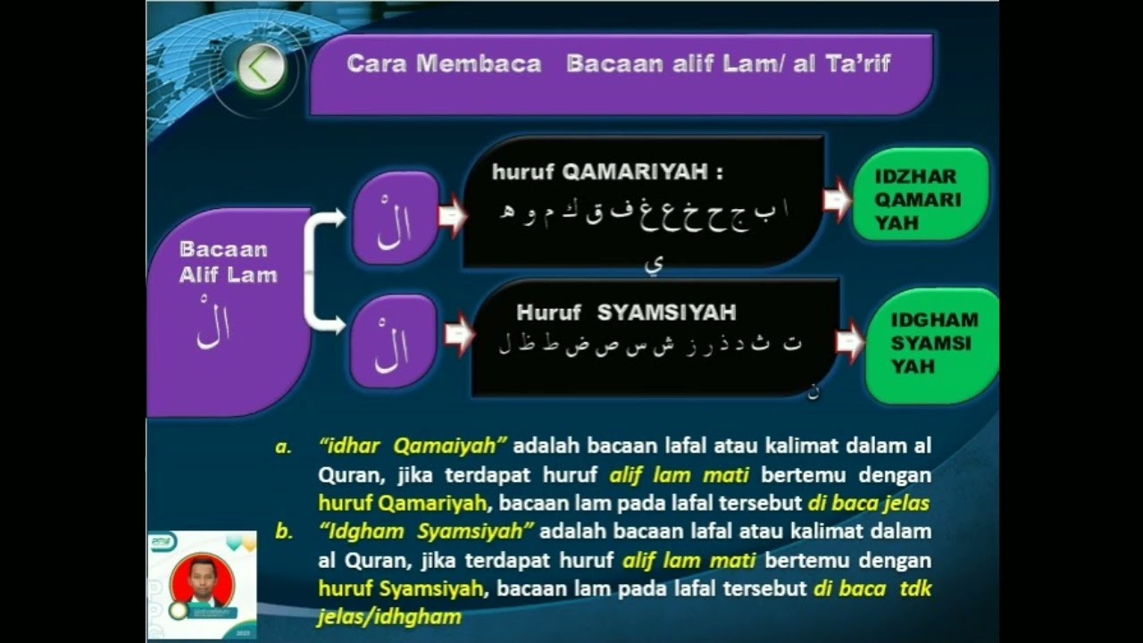 Hukum Bacaan Alif Lam/al Ta'rif/lam Ta'rif - YouTube