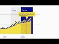 Сравнение на цената на газа 2019г. 2023г.